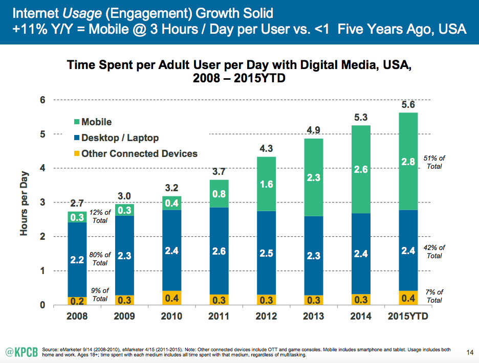 Mobile-Internet-Trends-Mary-Meeker-2015-1