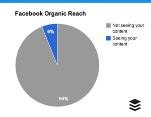 facebook chart